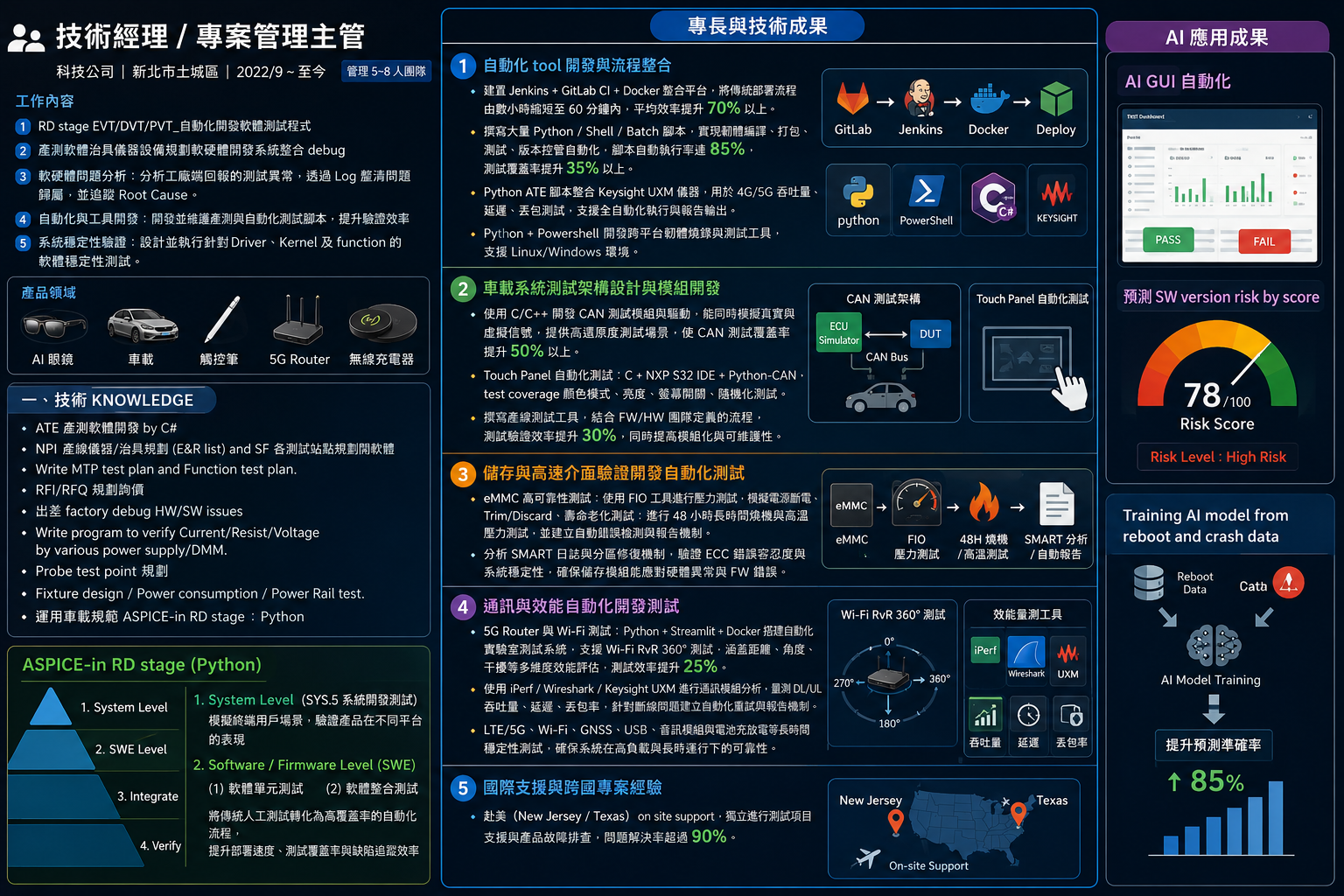 自動化與技術管理圖解作品