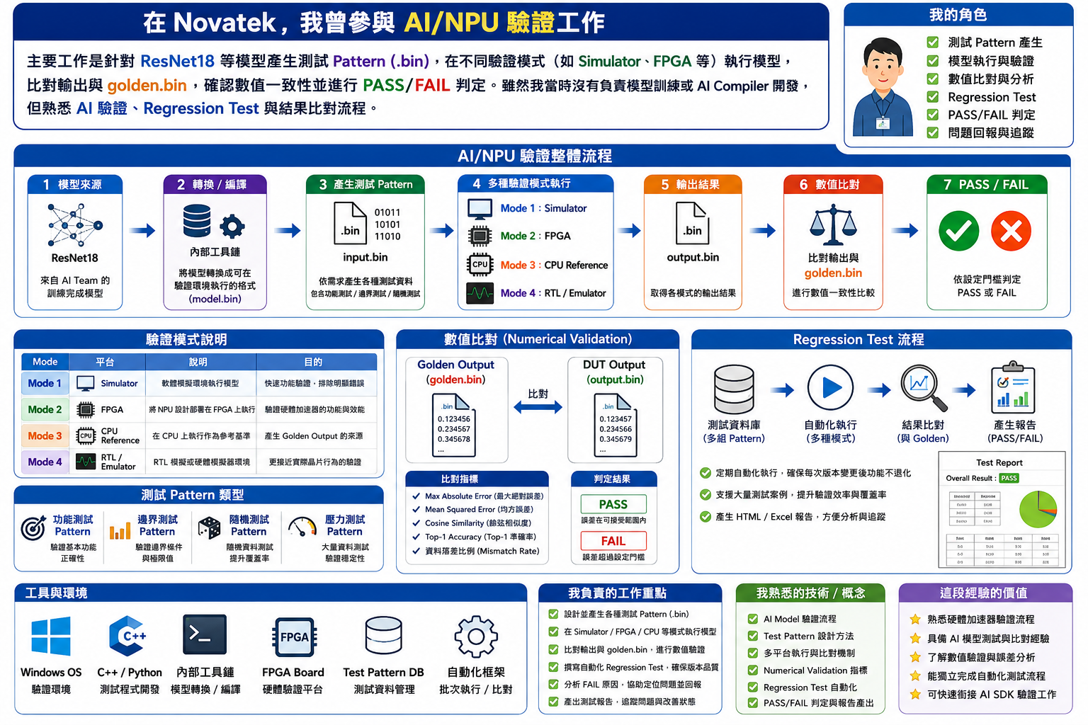 聯詠 AI NPU 驗證圖解作品