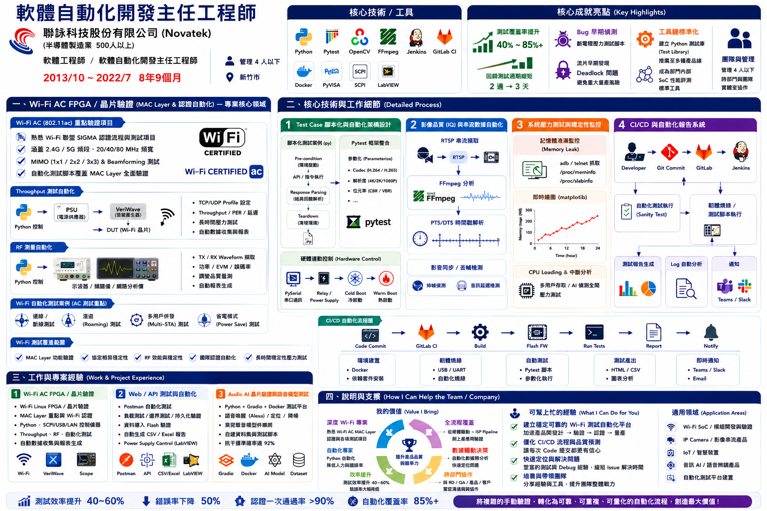 聯詠 Wi-Fi 驗證圖解作品